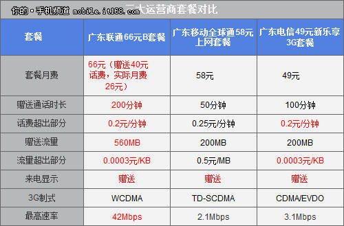 小灵通查询话费_话费查小灵通怎么查询_小灵通查话费