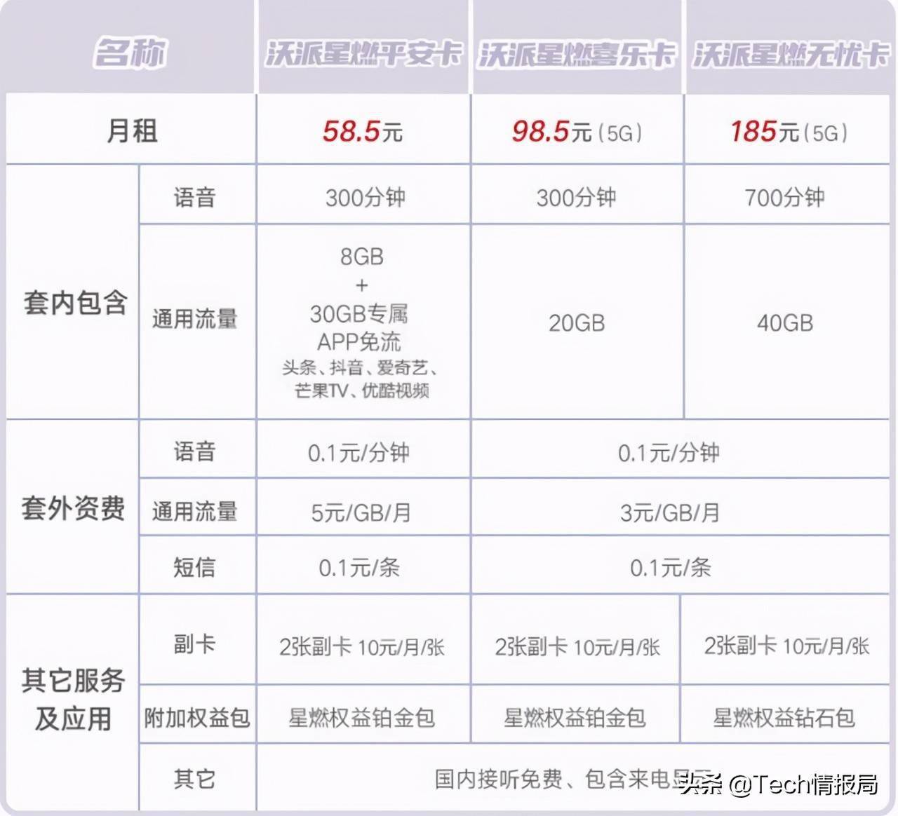 话费查小灵通怎么查询_小灵通查话费_小灵通查询话费