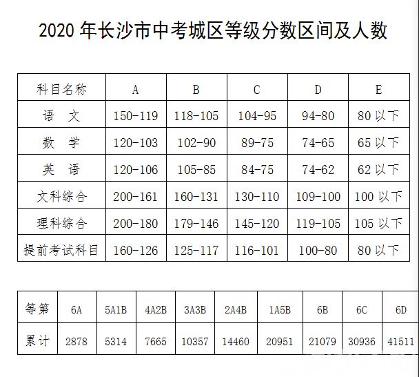 青海高考成绩公布的时间_青海高考成绩什么时间公布2023_青海高考公布成绩时间2023