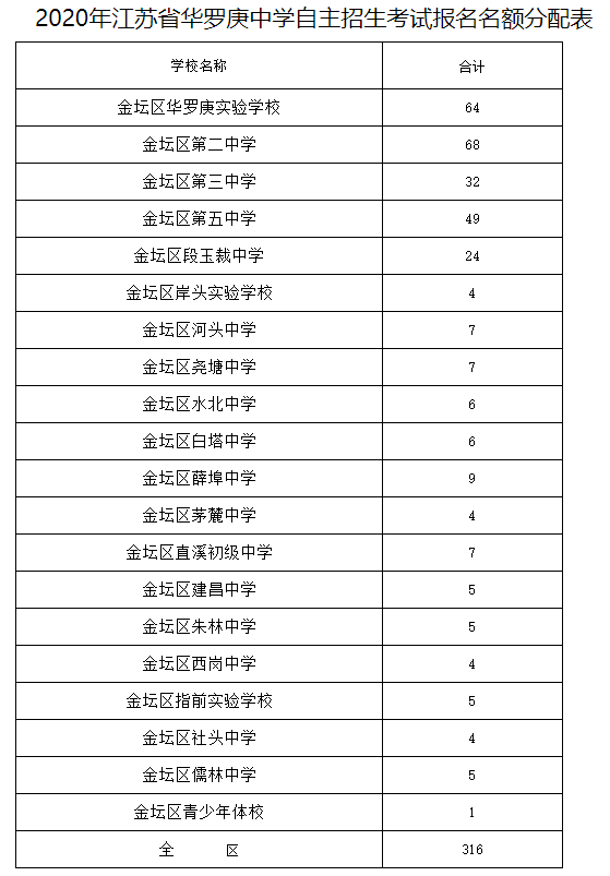 常州市武进区夏溪小学_常州市武进区夏溪小学_常州市武进区夏溪小学