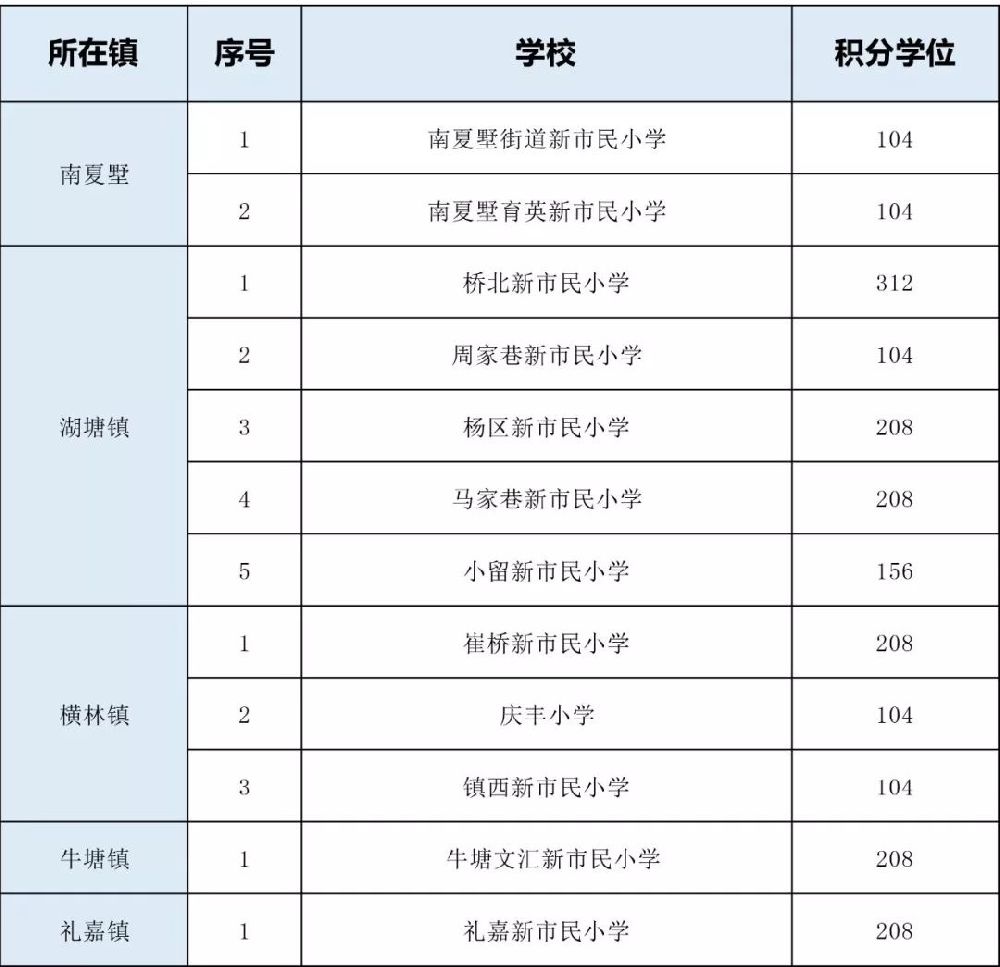 常州市武进区夏溪小学_常州市武进区夏溪小学_常州市武进区夏溪小学