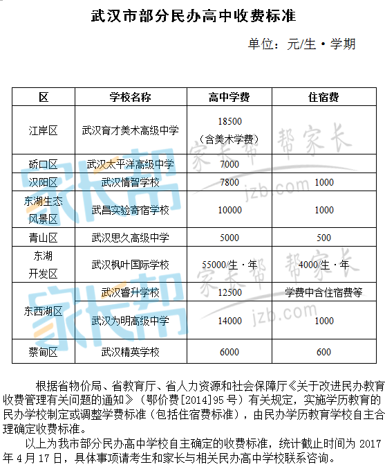 学费技校一般交多少_技校学费一般多少_技校的学费