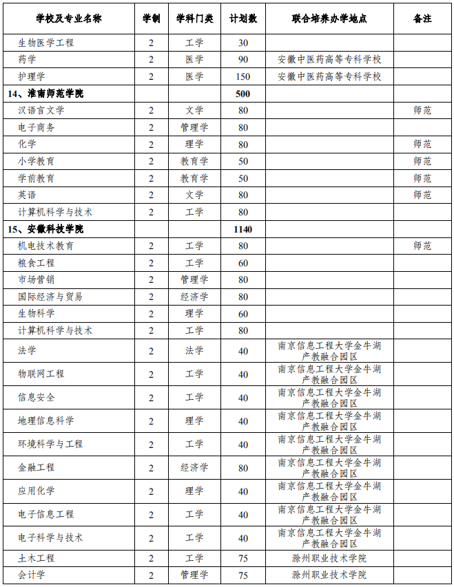 山东经贸职业学院单招_2021山东经贸职业学院单招_山东经贸职业学校单招录取通
