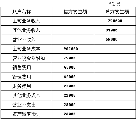 2021年中级财务管理题型_中级财务管理历年真题_中级历年真题财务管理答案