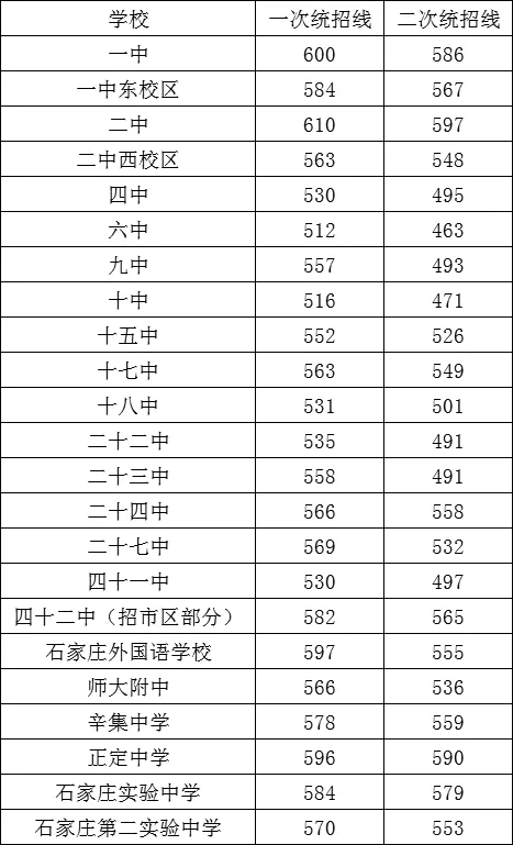 分数线什么时候出_分数线出来了是不是就录取完了_分数线出来