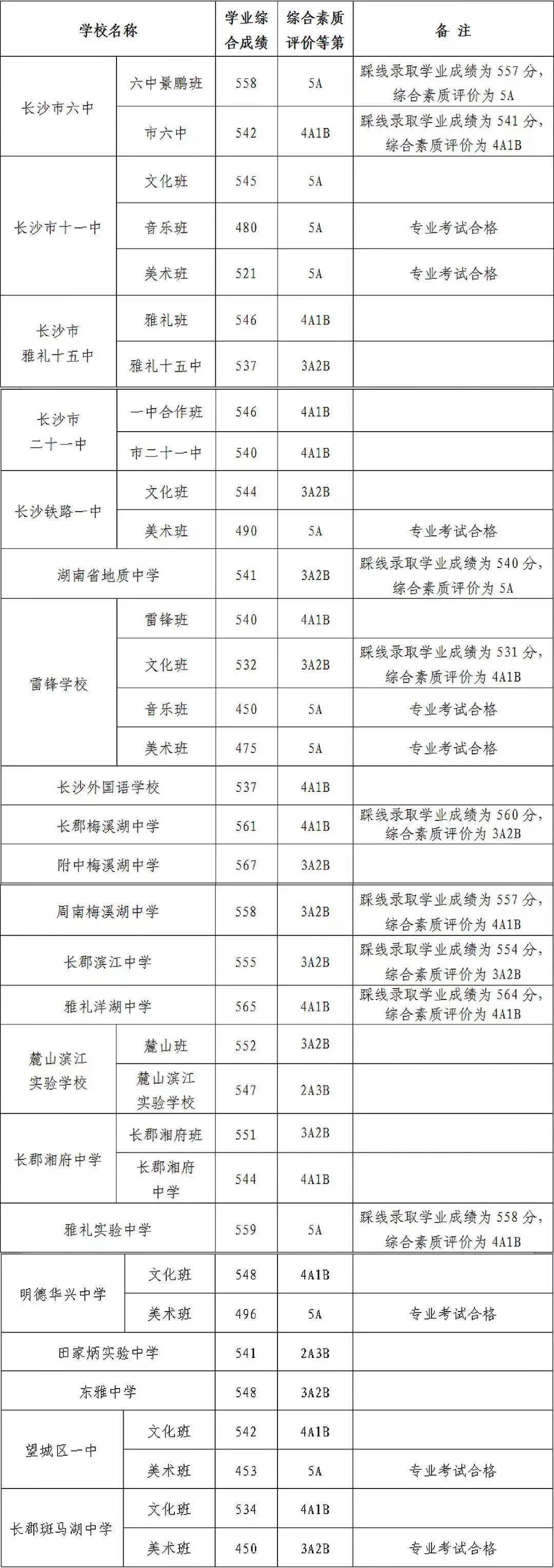 分数线出来_分数线什么时候出_分数线出来了是不是就录取完了