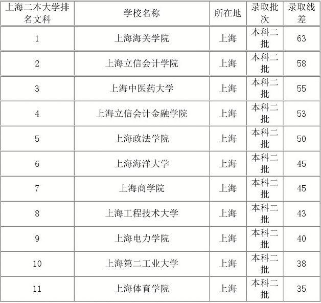大学全国排名_全国大学排名前30_大学排名全国