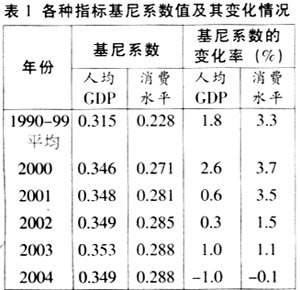 贫富差距现状_贫富差距现状调查报告_贫富差距现象