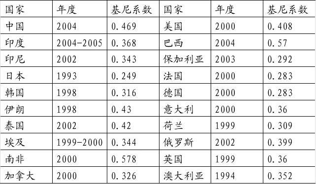 贫富差距现象_贫富差距现状_贫富差距现状调查报告
