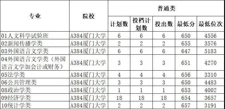 山东商业技术学院单招分数线_山东商业职业学院单招_山东商业职业学院单招计划