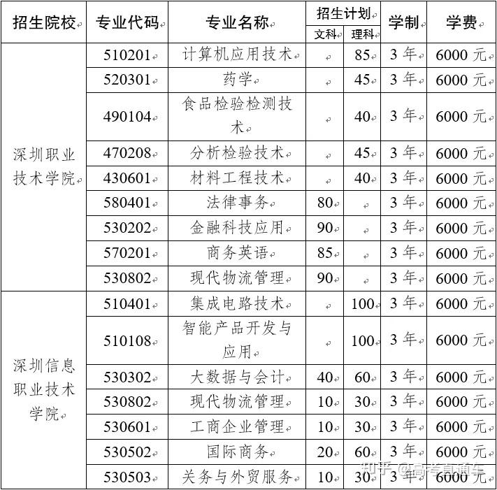 山东商业技术学院单招分数线_山东商业职业学院单招_山东商业职业学院单招计划