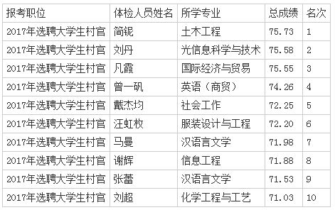村官考试报名条件_村官报名考试条件是什么_村官考试报名条件2020