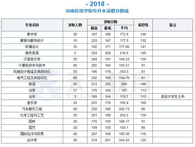 内蒙古本科预估线2024_内蒙古本科预估线_内蒙古预估2024本科线