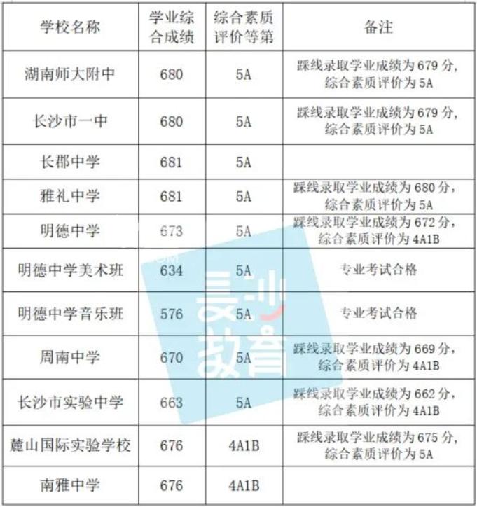2021年状元湖南_湖南高考状元2023_湖南2020状元高考