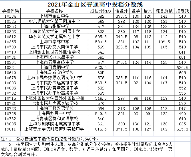 四川录取分数线2023_录取分数四川线2023年_四川录取线
