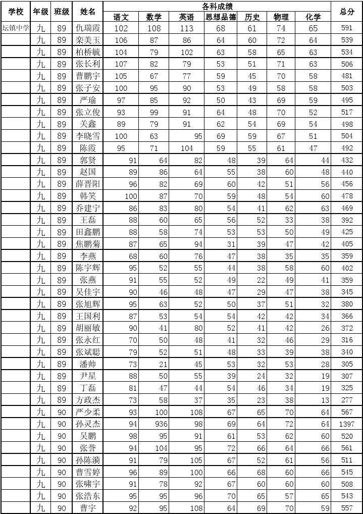 四川录取线_四川录取分数线2023_录取分数四川线2023年
