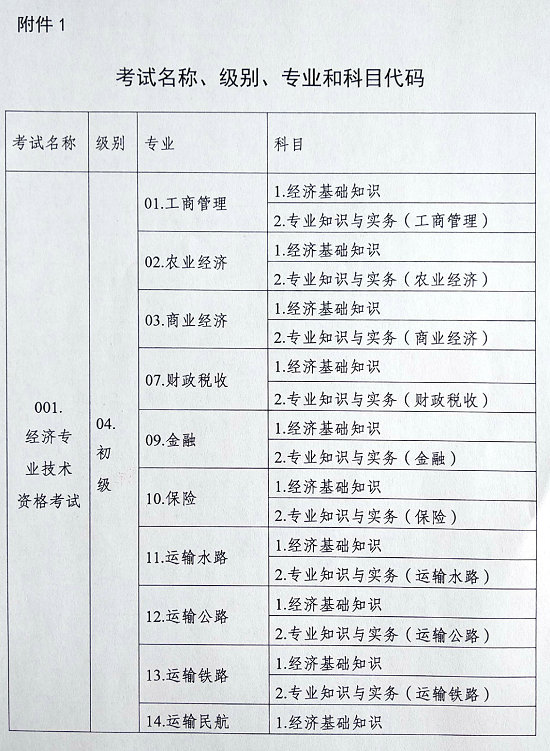 中级会计网上缴费演示_中级会计缴费入口_会计中级缴费流程