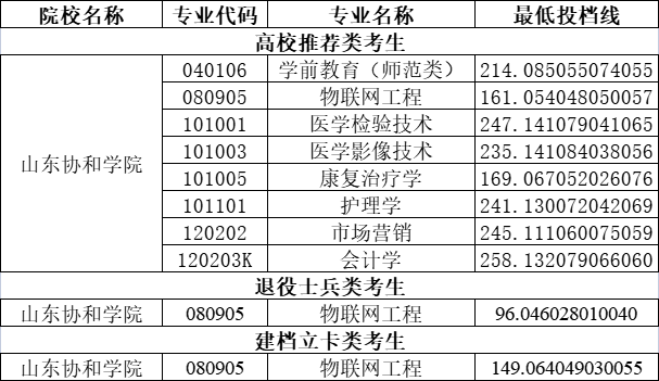 2021年辽宁医药单招分数线_辽宁医药单招分数线_辽宁医药单招录取通知书