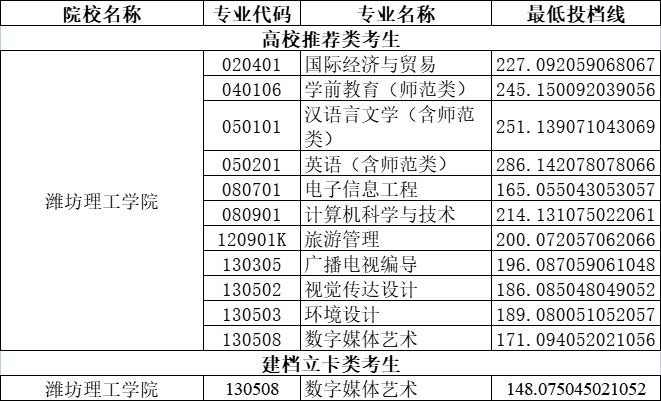 2021年辽宁医药单招分数线_辽宁医药单招分数线_辽宁医药单招录取通知书