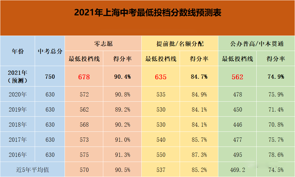 西安电子科技大学录取分数线2024_西安大略大学商科双录取_西安大略大学双录取