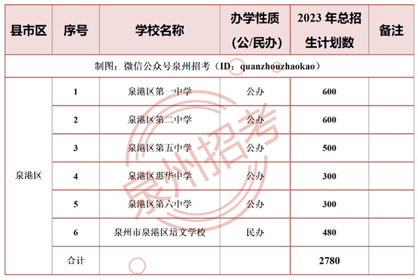 博兴二中中考报名_博兴二中自主招生_二中招生自主博兴招生