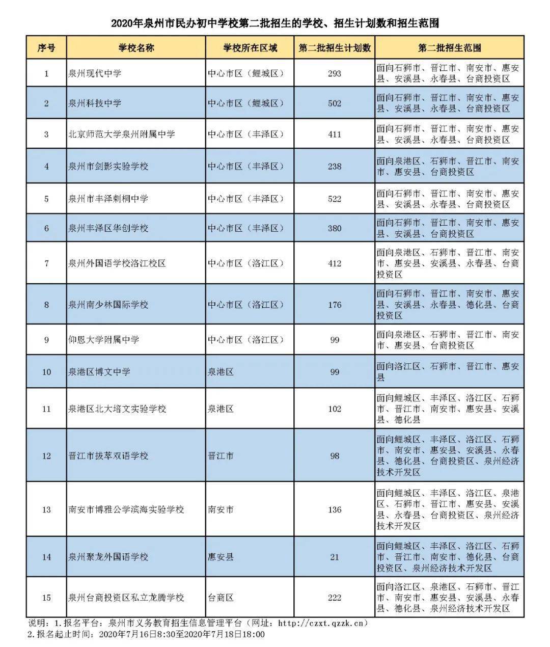二中招生自主博兴招生_博兴二中自主招生_博兴二中中考报名