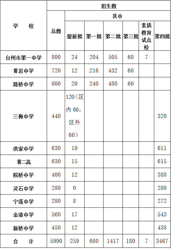 兰州市中考网上报名系统_兰州中考报名登录网址_兰州中考报名网站登录