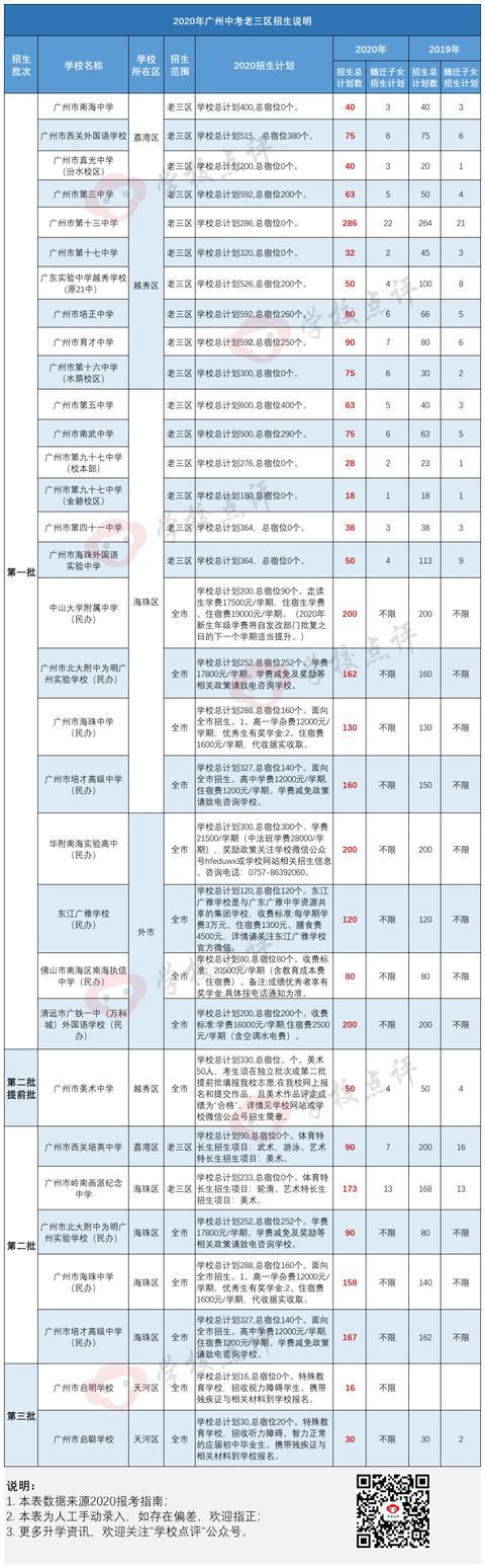 兰州市中考网上报名系统_兰州中考报名网站登录_兰州中考报名登录网址