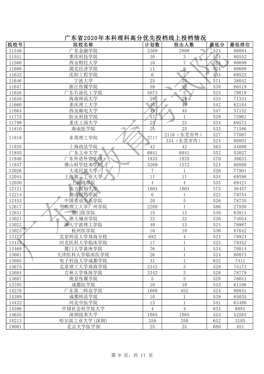 东北大学招生网官网查询_东北大学招生办官网_东北大学招生网