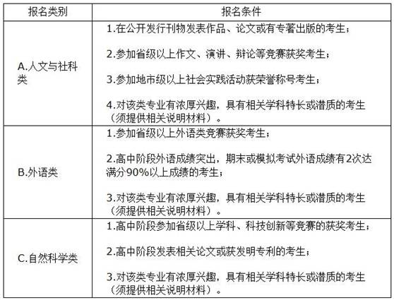 自主招生的学校_自主招生工作实施细则_自主招生机构