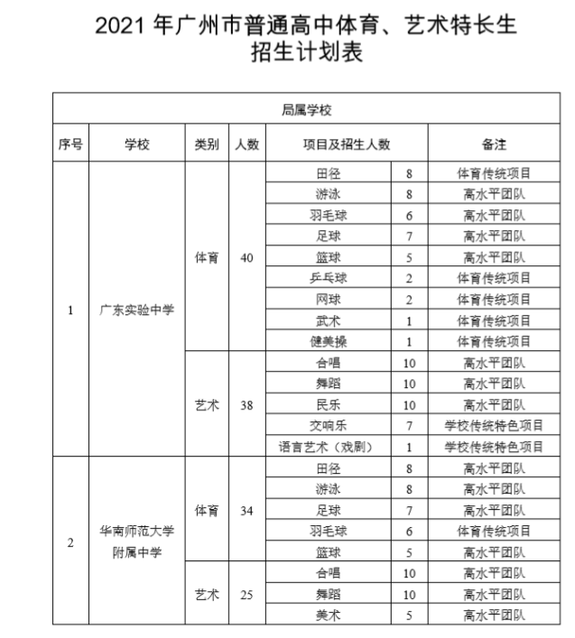 自主招生的学校_自主招生工作实施细则_自主招生机构