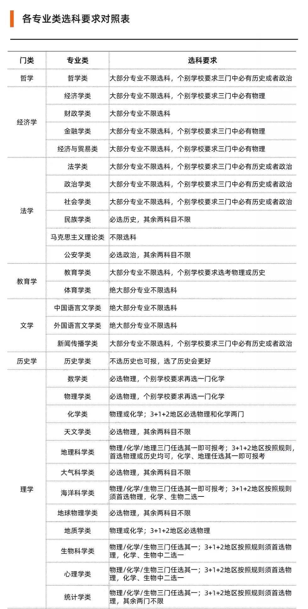 大学文科专业_文科大学专业有哪些前景好的_文科大学专业就业前景排行