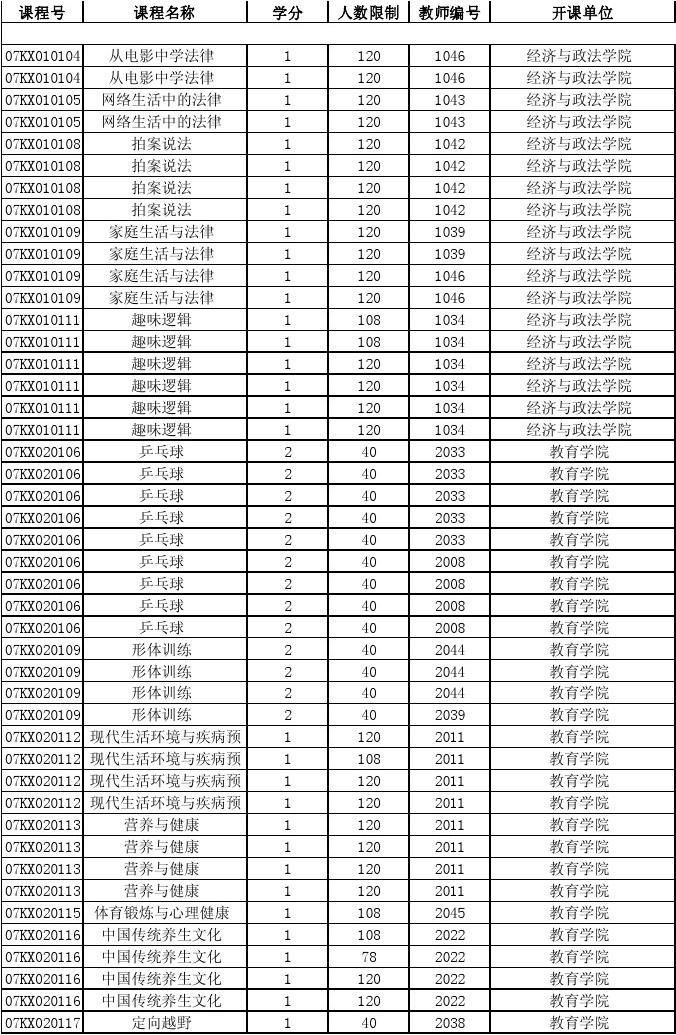 渤海大学网上选课_渤海大学网页_渤海大学选修要求