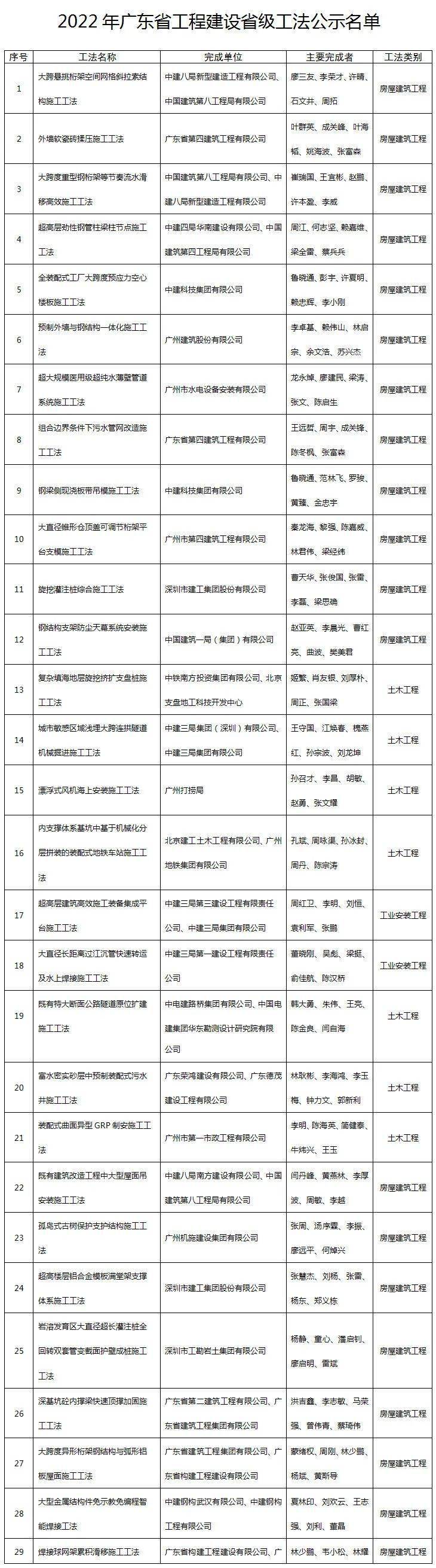 福建省建设执业资格网_福建省建设执业资格考试网登录_福建省建设厅执业资格