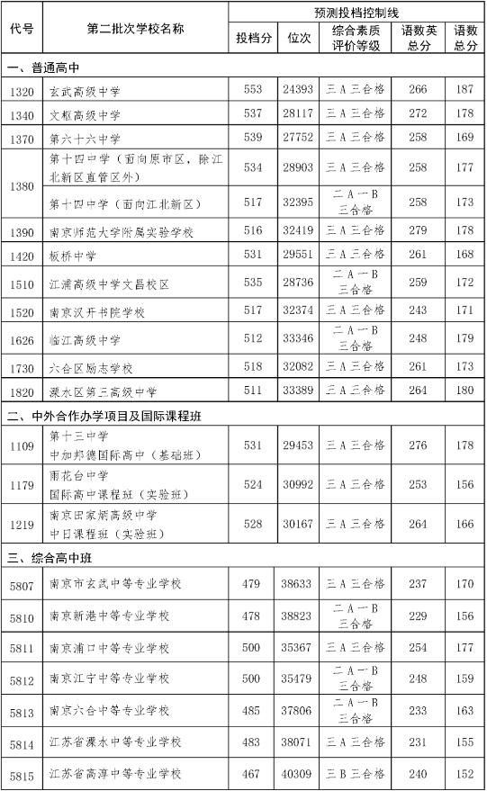 2o21年浙江省高考人数_20年浙江高考生人数_2024年浙江高考人数