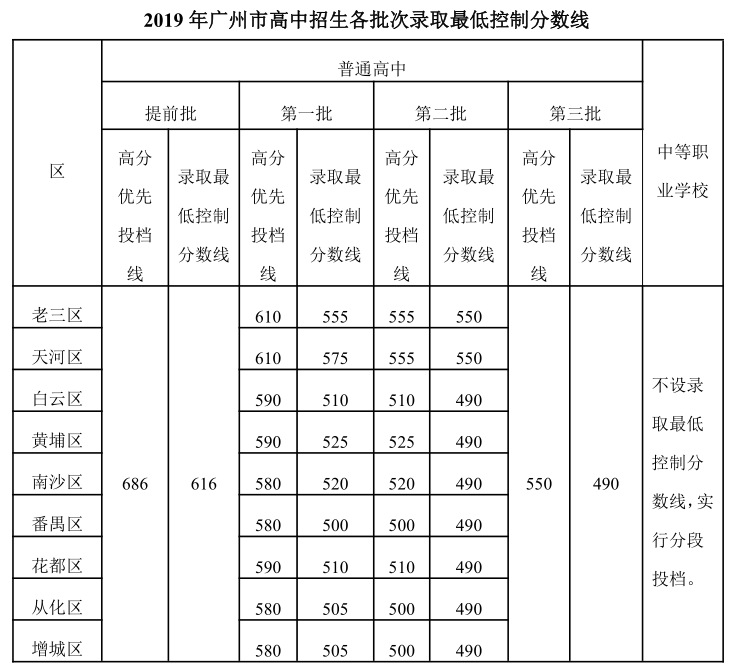 东莞笫一中学_东莞一中喜报_东莞市第一中学
