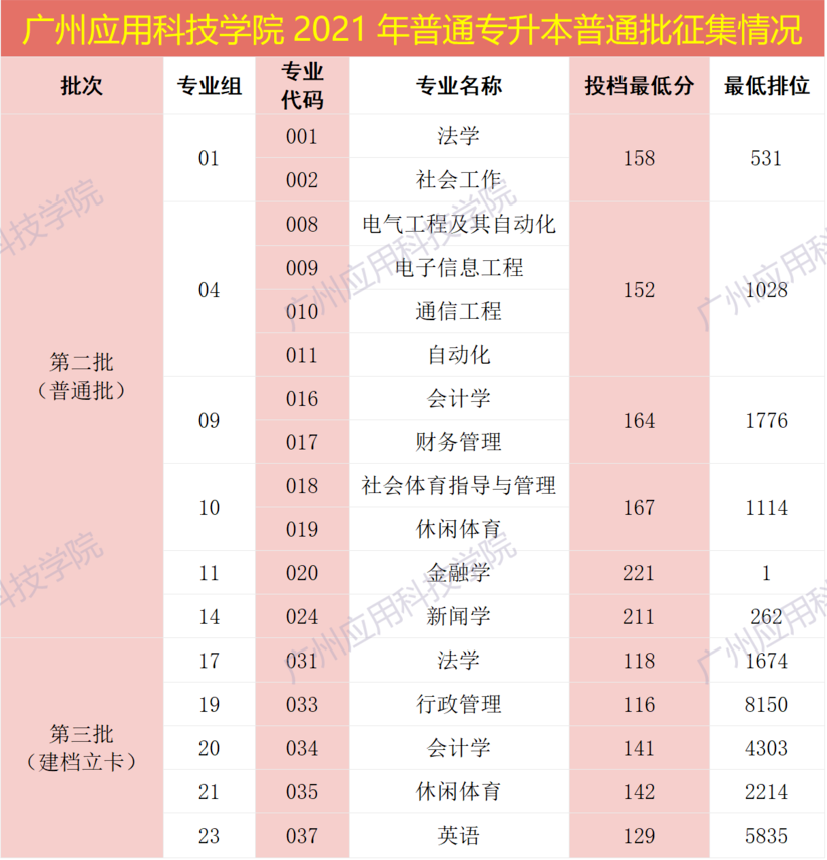 东莞一中喜报_东莞笫一中学_东莞市第一中学