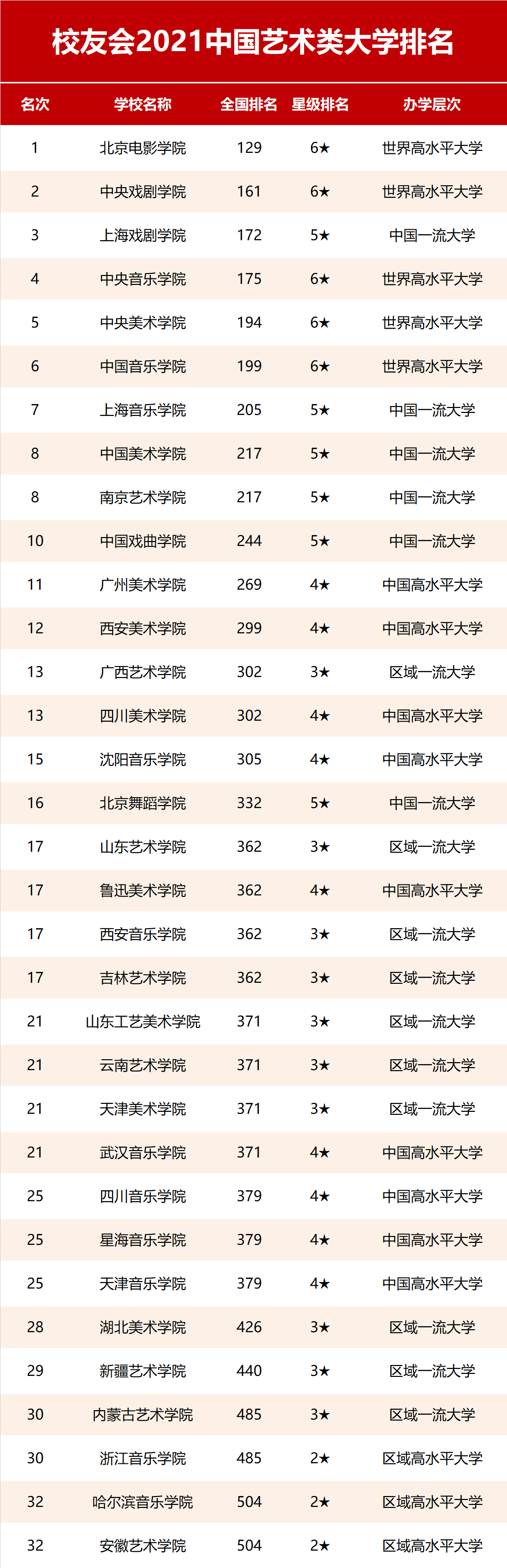 南京金陵的大学_南京大学金陵学院排名_南京金陵学院是985211吗