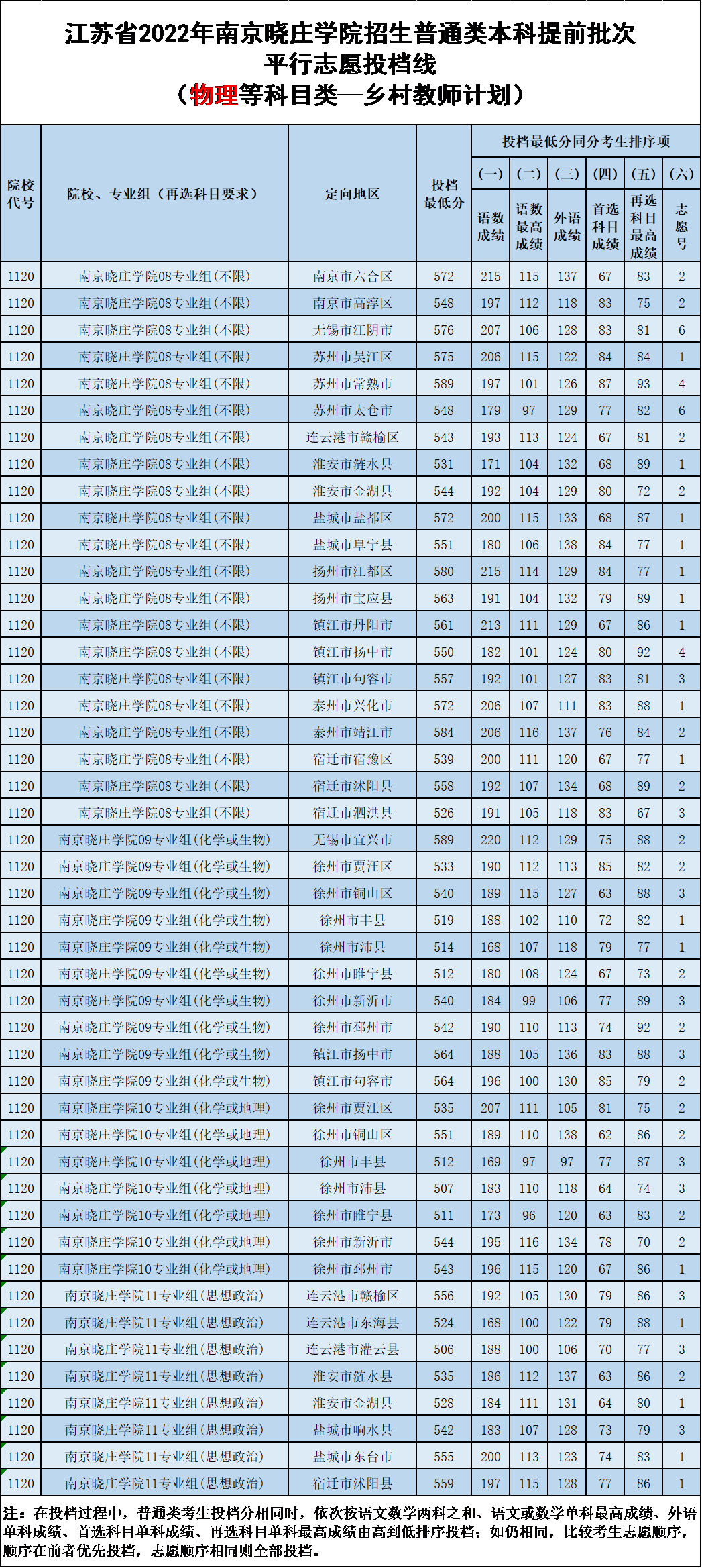 南京大学金陵学院排名_南京金陵的大学_南京金陵学院是985211吗
