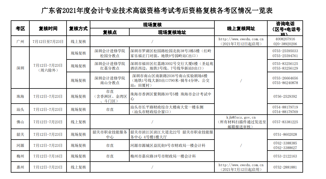 中级会计职称考试真题_中级职称会计真题考试题库_中级会计职称考试真题及答案