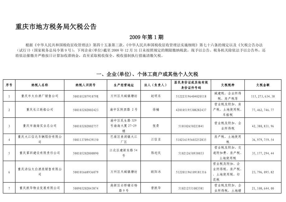 辽宁省地税局网上申报_辽宁省网上税务申报_辽宁省税务局网上申报过程