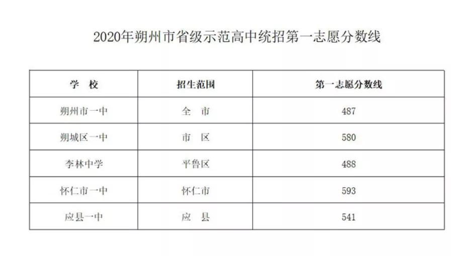 山东投档线2020什么时候出_2024山东投档线_山东投档线比例