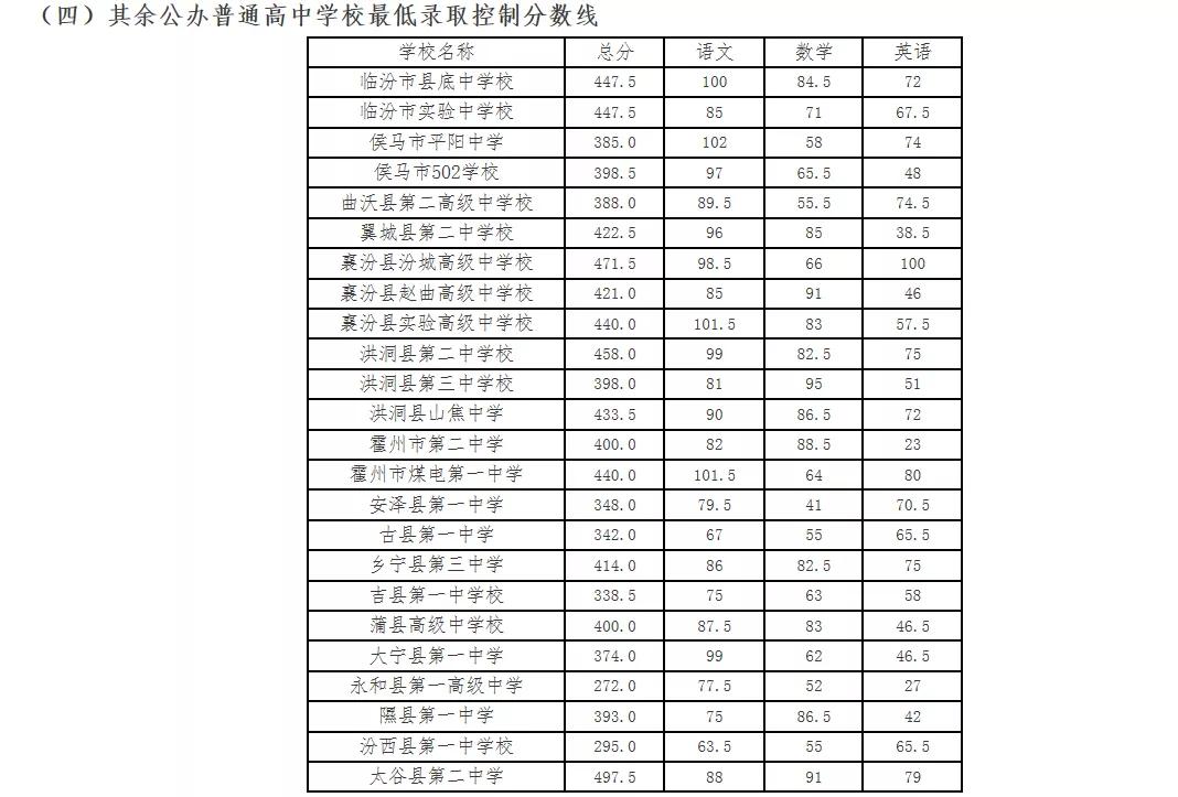 山东投档线2020什么时候出_2024山东投档线_山东投档线比例