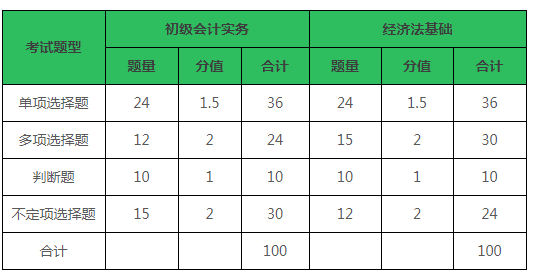 中级职称会计历年真题百度网盘_中级会计职称历年真题及答案_中级会计职称考试历年真题