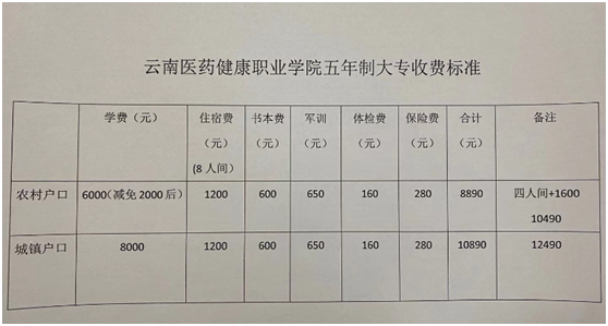 辽宁中医药大学杏林学院学费_辽宁医科大学杏林学院学费_辽宁医科大学杏林学院简介