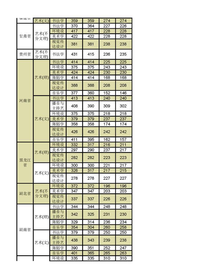 唐山师范学院高考录取分数线_唐山师范分数线今年分数线_唐山师范学院2024录取分数线