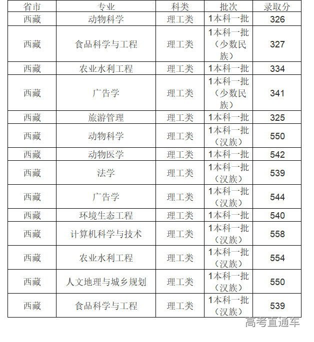 临沂大学专科录取分数线_临沂大学各专业录取分数线_临沂大学录取分数2021