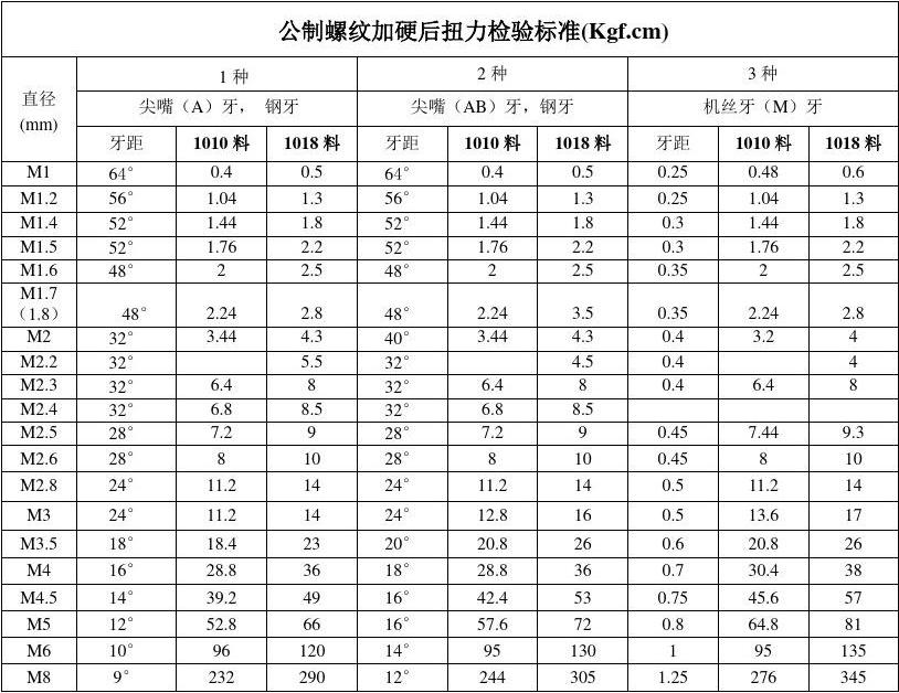 螺栓膨胀英文怎么说_膨胀螺栓翻译_膨胀螺栓英文