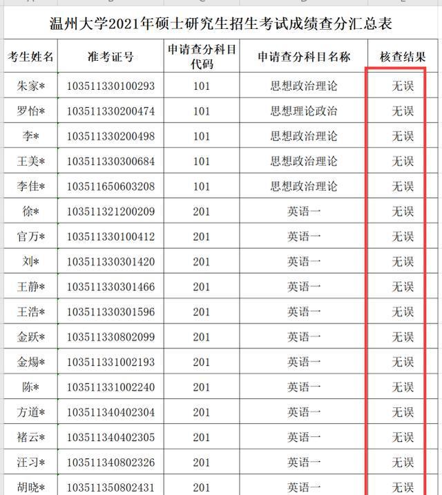 天津考研成绩怎么查_研招网天津成绩查询入口_天津大学考研成绩查询