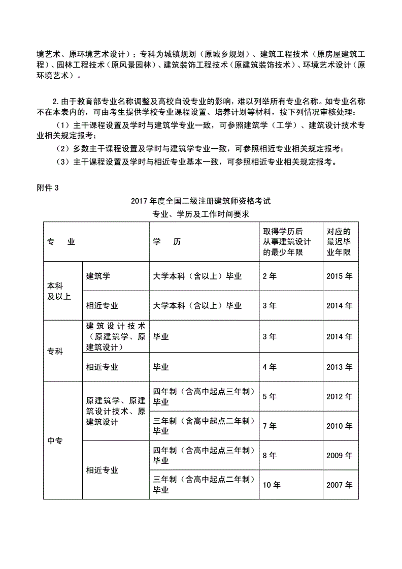 福建省执业资格注册管理中心_福建省执业注册中心网站_福建省执业注册中心网